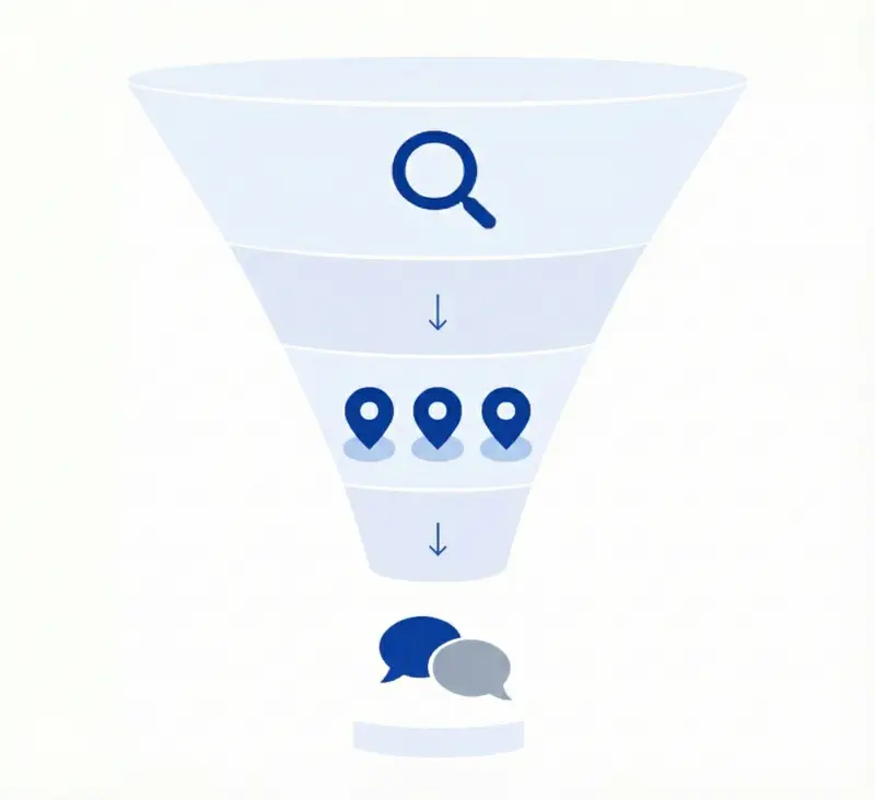 Google Cégem profil működési tölcsér – keresés, összehasonlítás, kapcsolatfelvétel